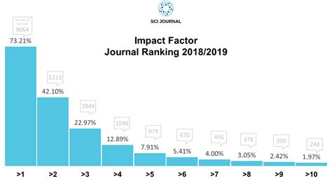 are impact factors good measures of research quality quora